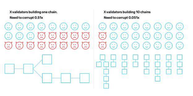 An in-depth analysis of Star Public Chain NEAR sharding design