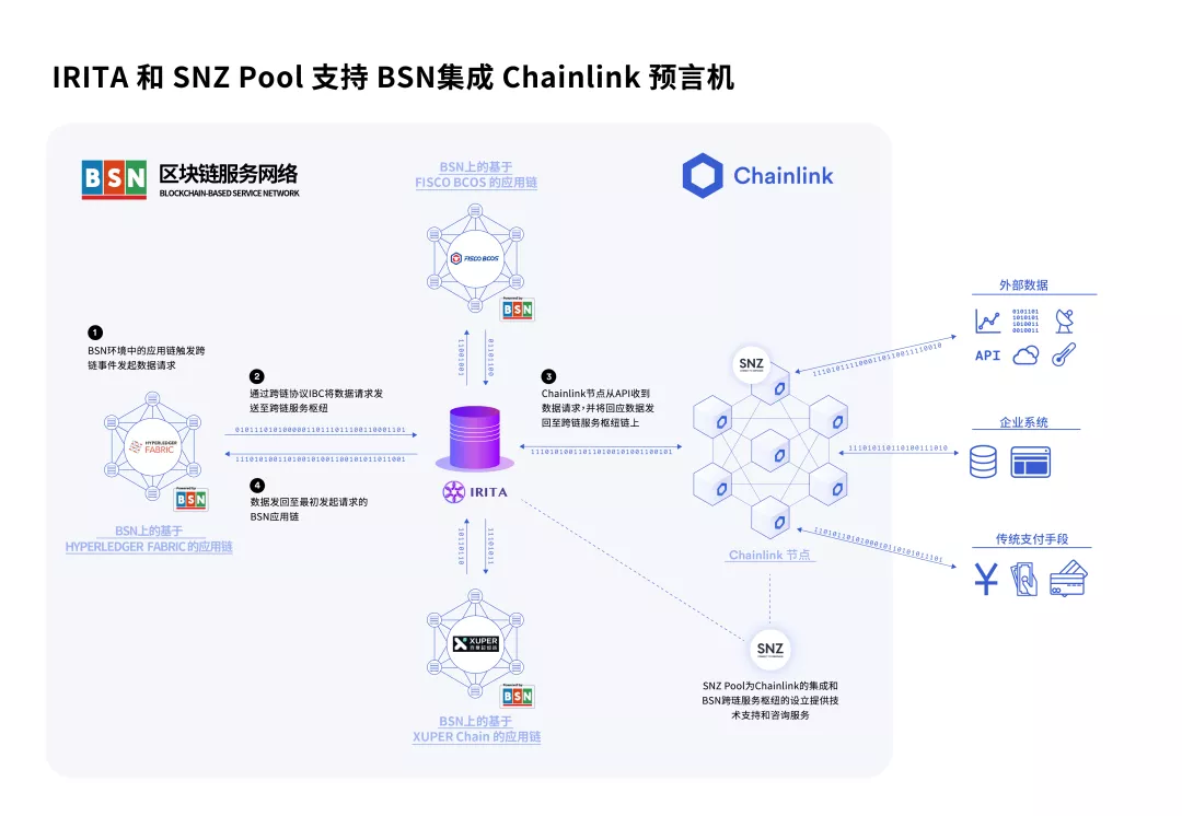 httpsimages.bitpush.news202102special_cn-20210207-161266333774902901.png1612662771.6190722.png