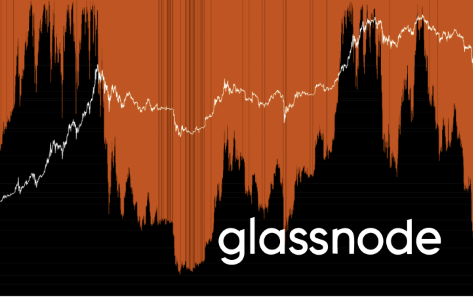 Glassnode:2022 年熊市是有记录以来最糟糕的