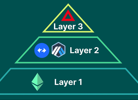 What is layer 3? How can scalability be improved?