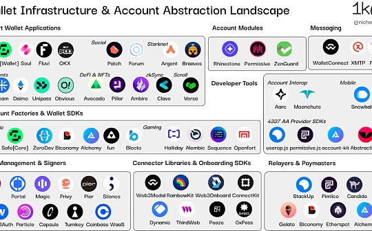 1KX:钱包基础设施全览 如何驱动下一代dApp