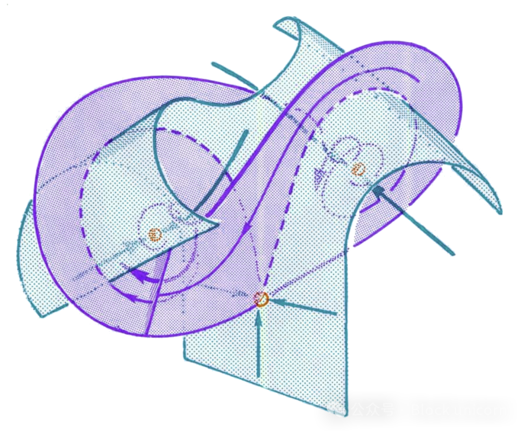 加密货币国家：三体困境
