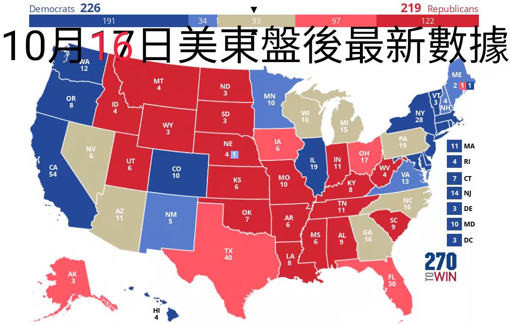 倒數三周 主升浪与中東復仇｜1016美盤後