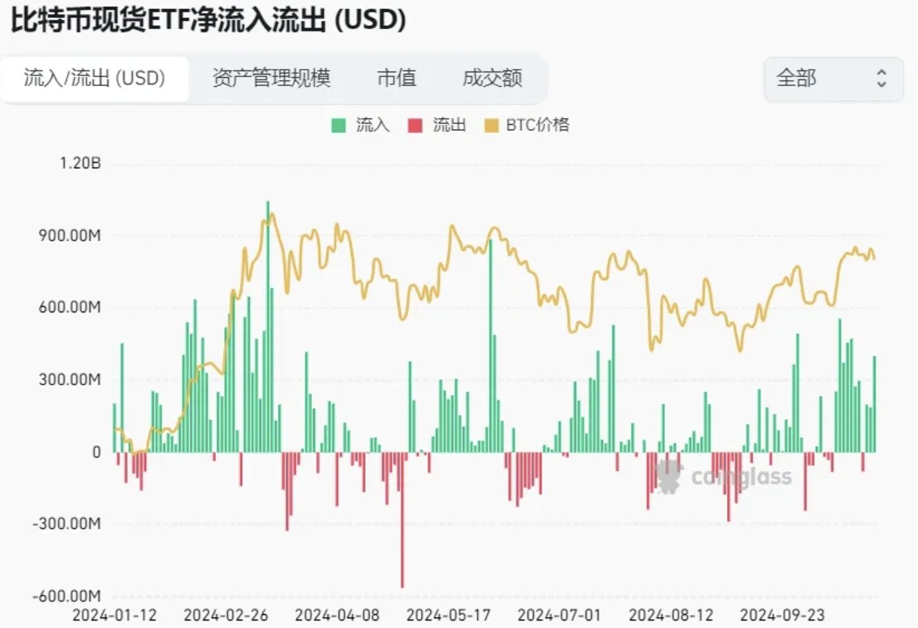 脱水观点:大选出结果前以震荡为主