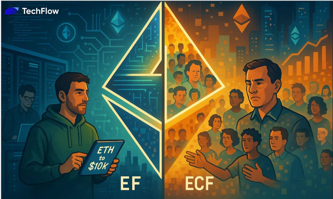 社区基金会誓推 ETH 冲上1万美元,是真变革还是新骗局?