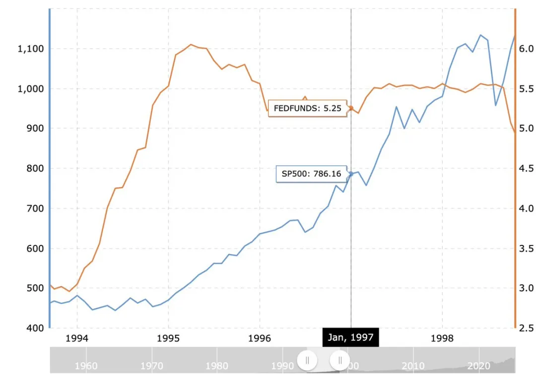Why is “the Fed not cutting interest rates” more beneficial to US stocks and the crypto market in the long term?
