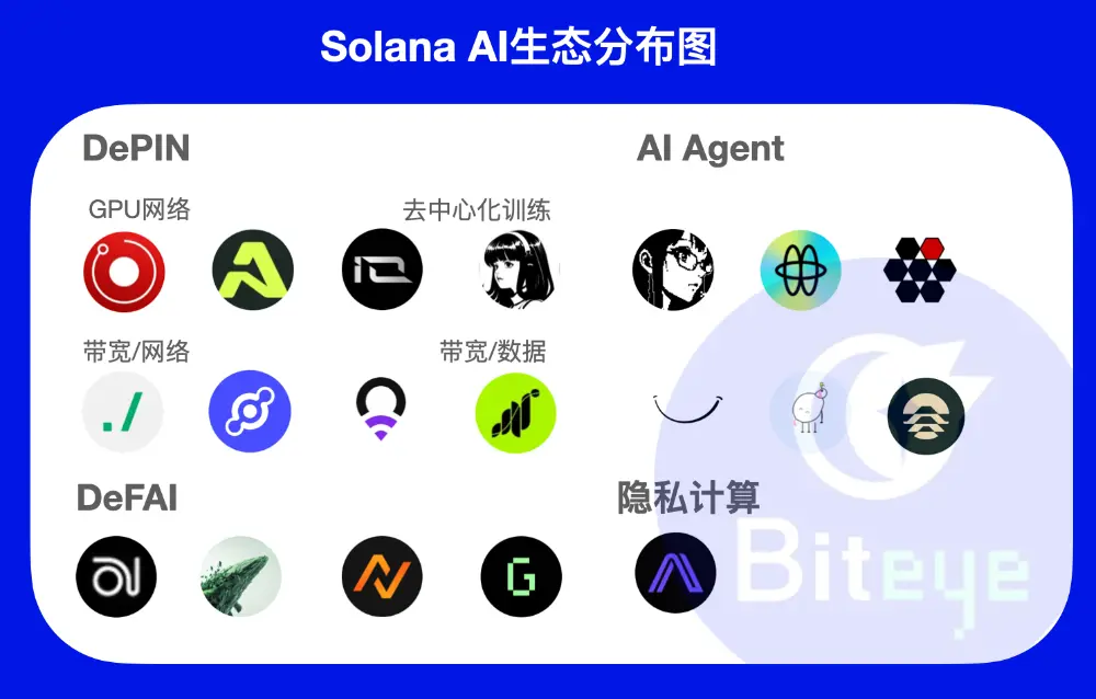 Solana 携“链上纳斯达克”概念入局，AI 故事还能讲多久？