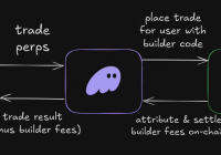 ERC-8021:以太坊的‘抄Hyperliquid’时刻,开发者发财新剧本?