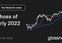 Glassnode报告:当前结构与2022年崩盘前惊人相似,警惕一个关键区间!