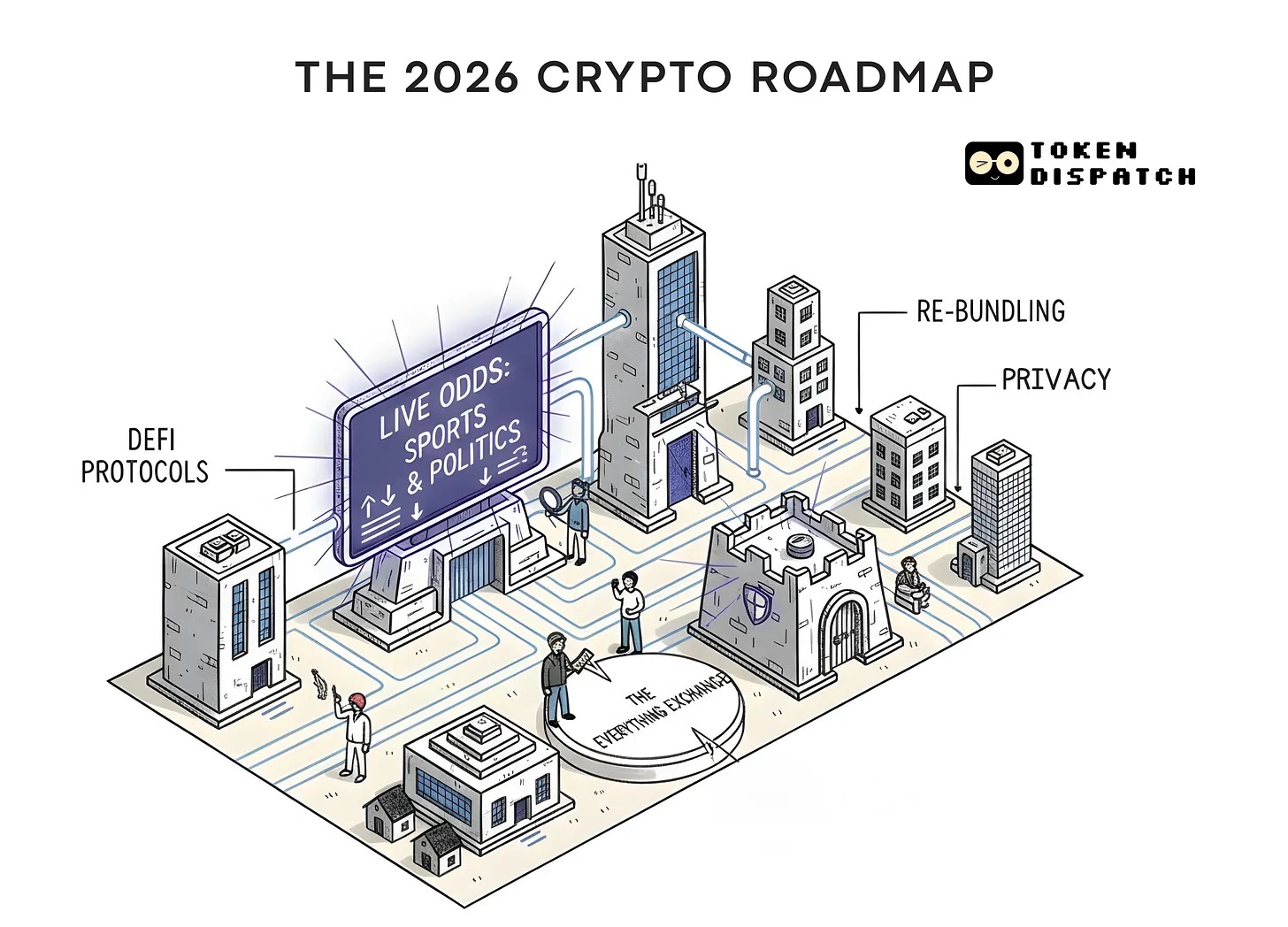 2026 Web3趋势清单:这三条看不懂真的亏大了!