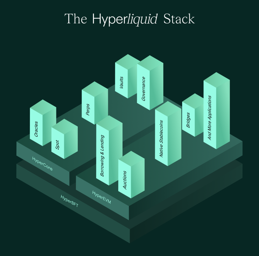 当DeFi进入“交易所时代”:Hyperliquid的野心与边界