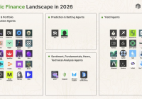 一文看清AgentFi:AI经济“造富逻辑”的底层剧本