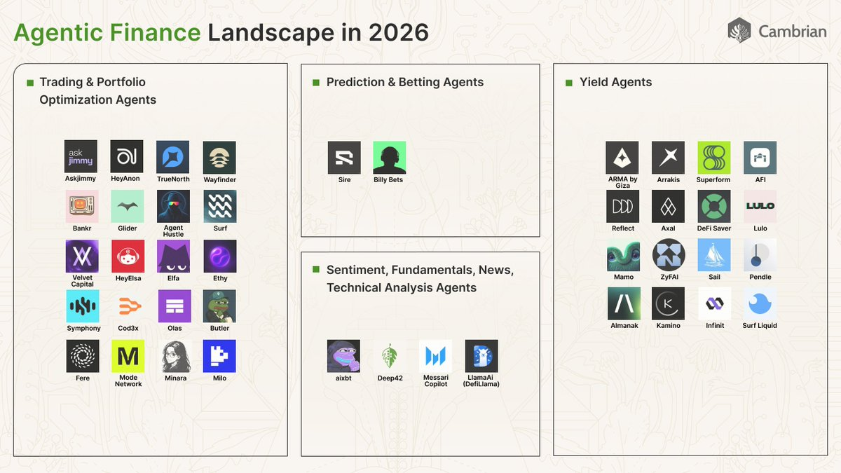 Read AgentFi: The Underlying Screenplay of the AI Economy's “Wealth Creation Logic” in one article