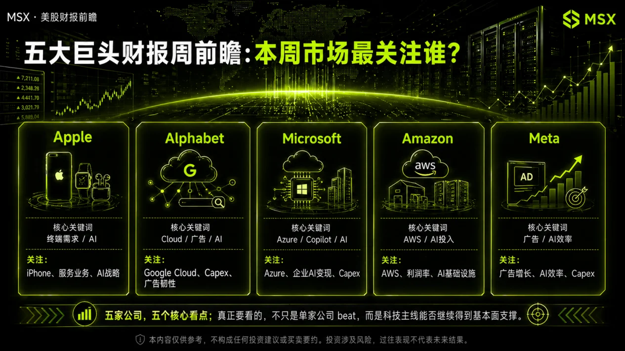 五大科技巨头财报前夜:市场市场盯着什么?