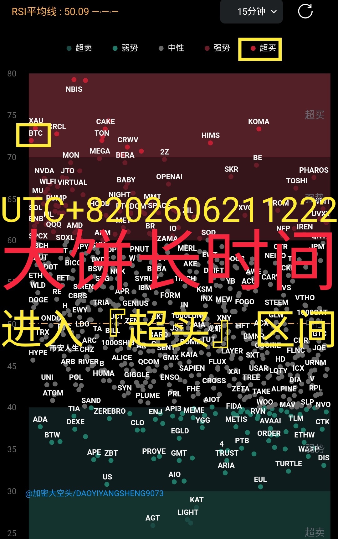 CYBER Real time:『Overbought』|0621週末