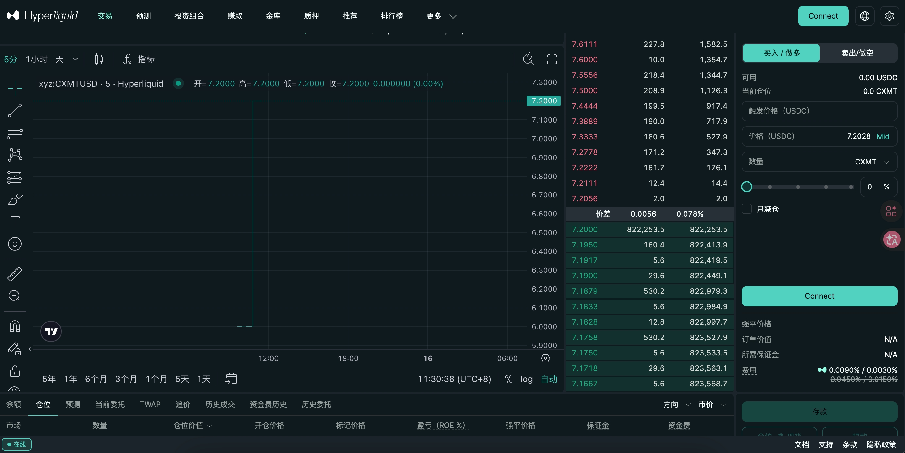Hyperliquid 推出长鑫科技盘前永续合约，隐含市值达 3.5 万亿元