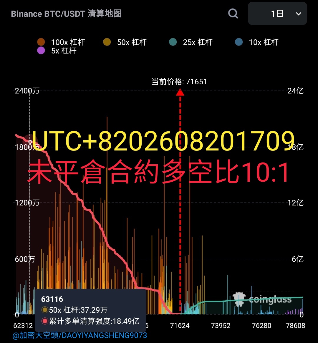 美債調控,大殺空頭|0820