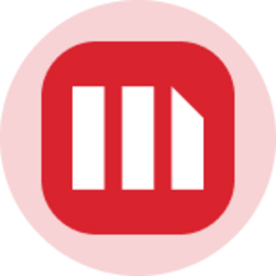 Strategy Stretch Preferred (Ondo Tokenized)