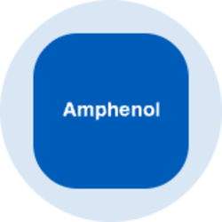 Amphenol (Ondo Tokenized)