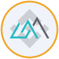 GraniteShares 2X Long INTC ETF (bStocks Tokenized Stock)