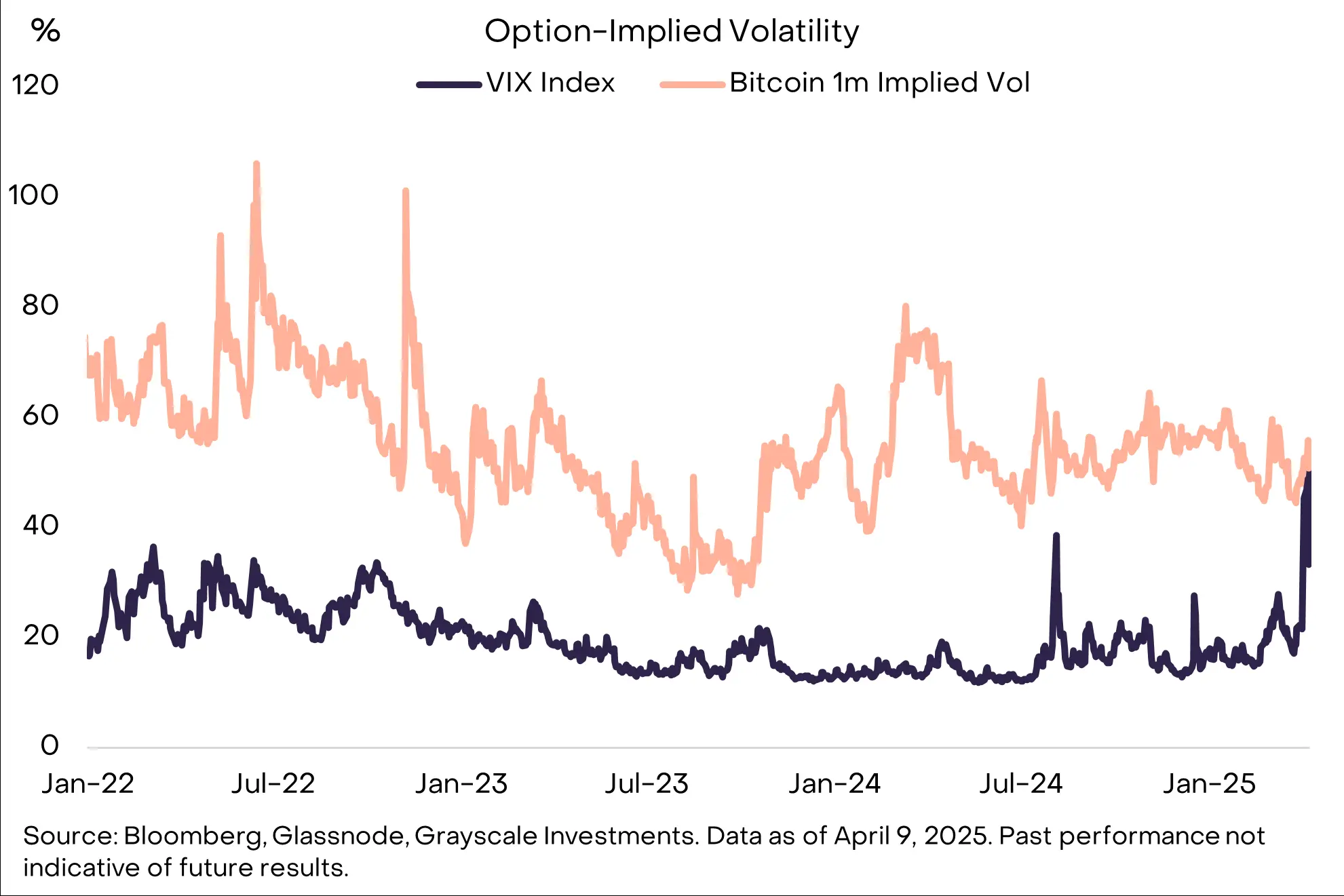 灰度最新研报：关税、滞胀与比特币，全球经济大变局