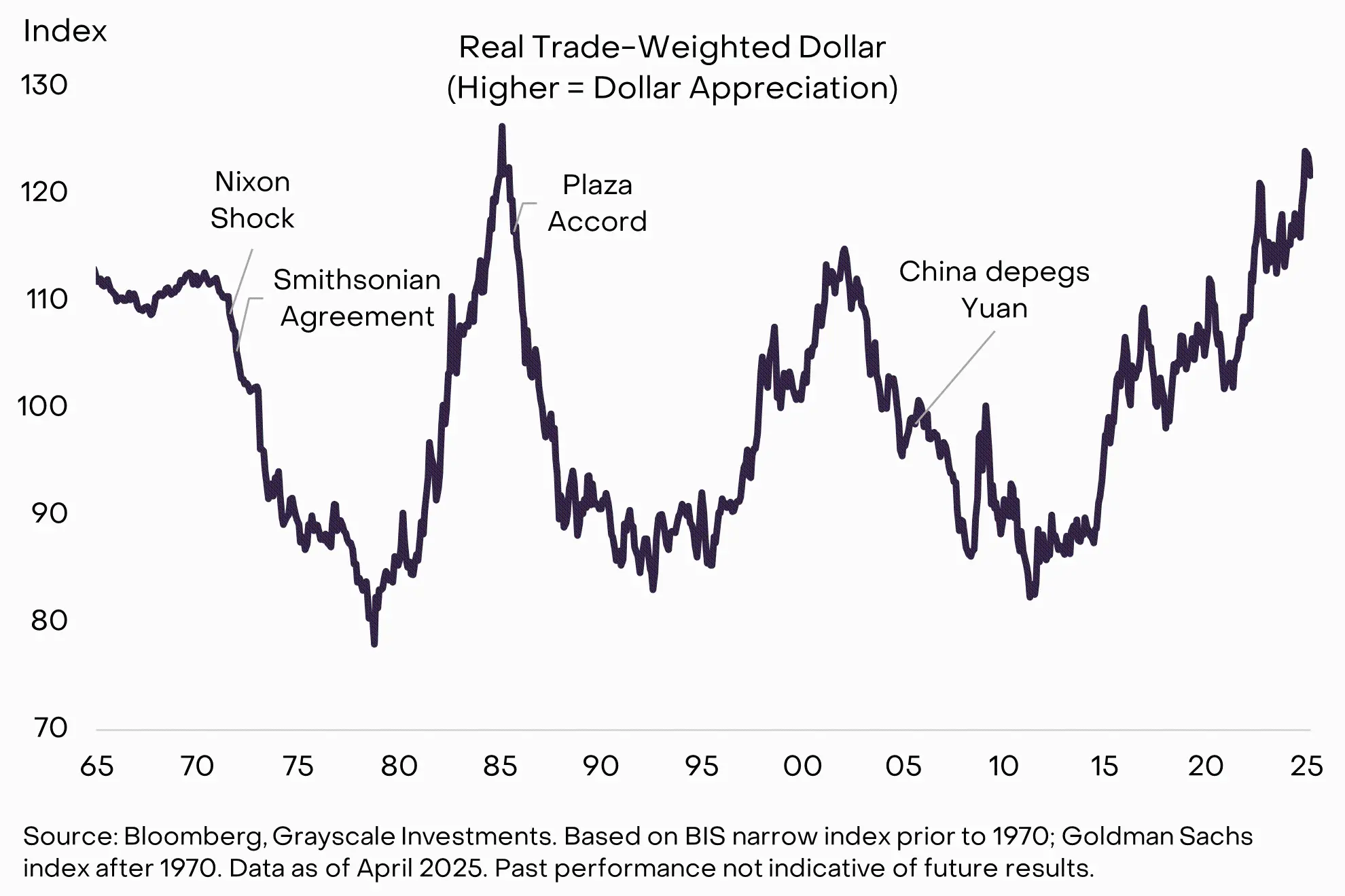 灰度最新研报：关税、滞胀与比特币，全球经济大变局
