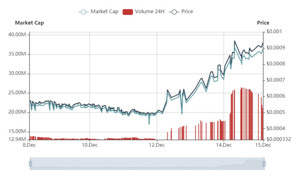 casinocoin.JPG