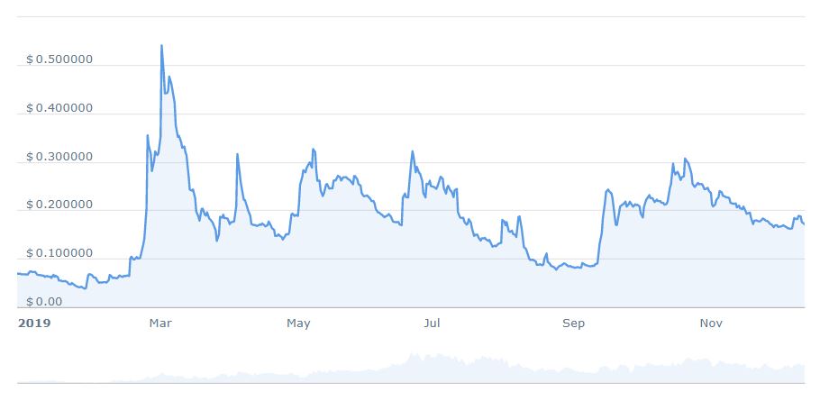abbc-coin.JPG