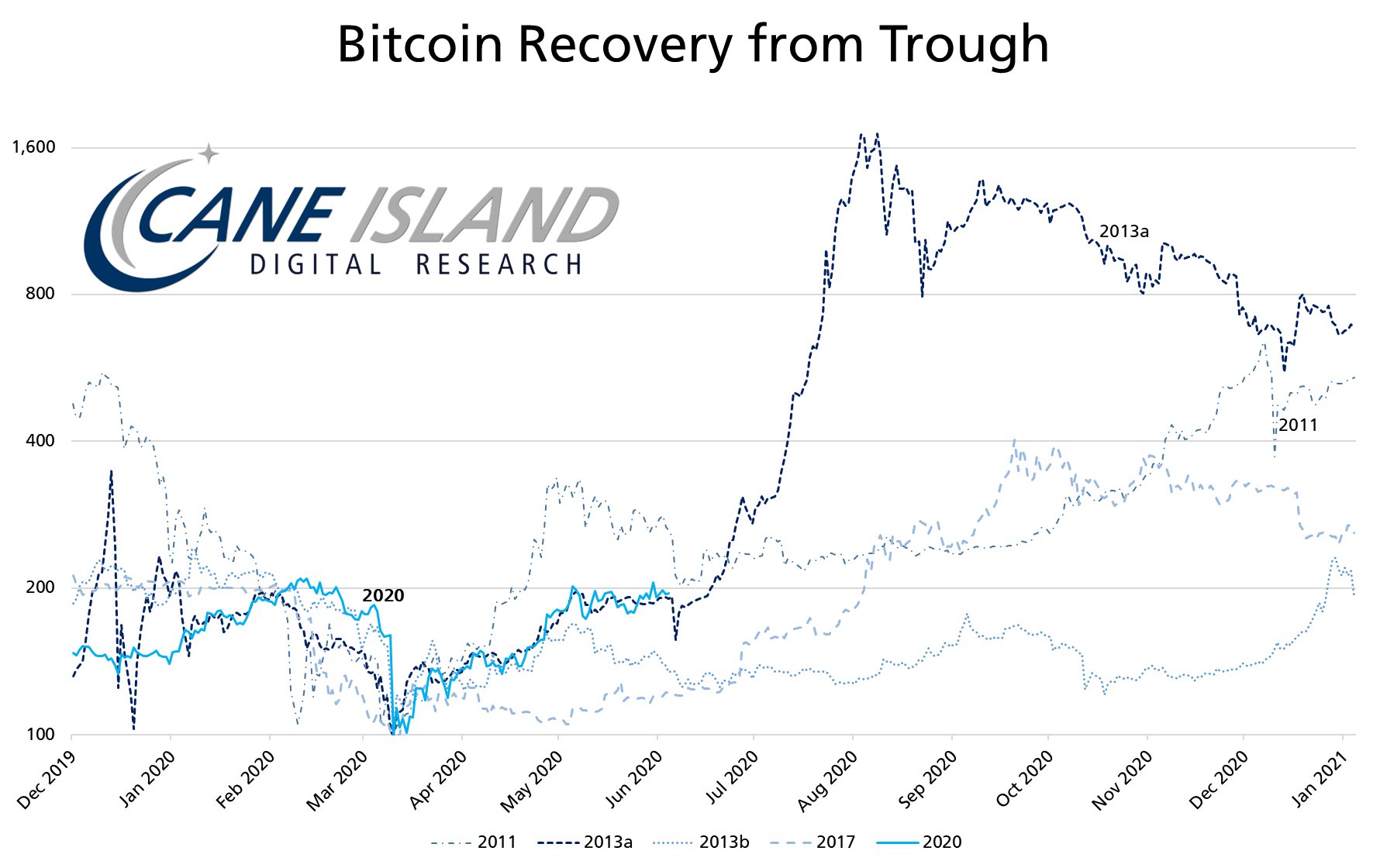 bitcoin 2013.jpg