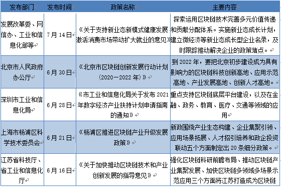 产业区块链