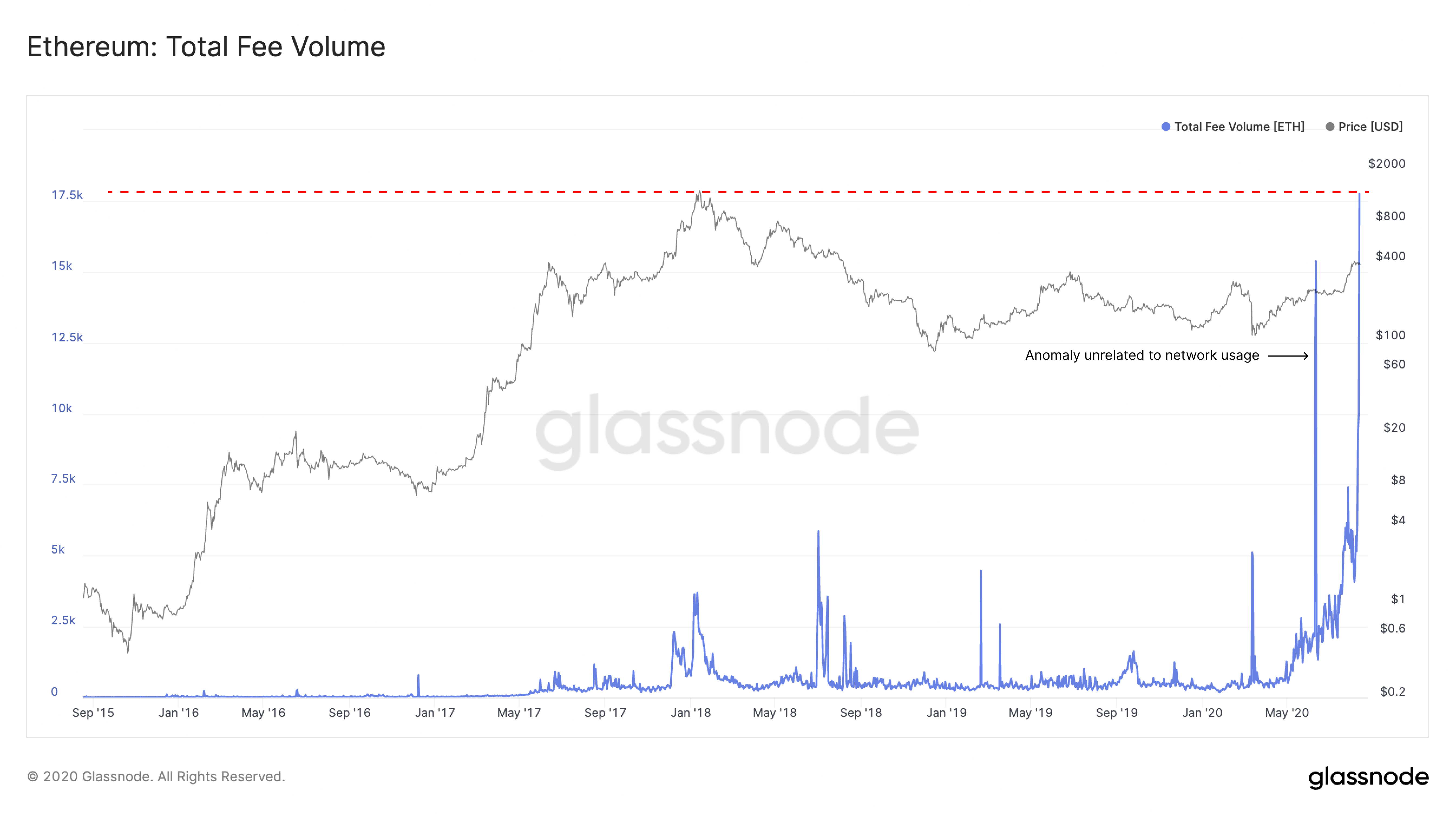 glassnode 1.png