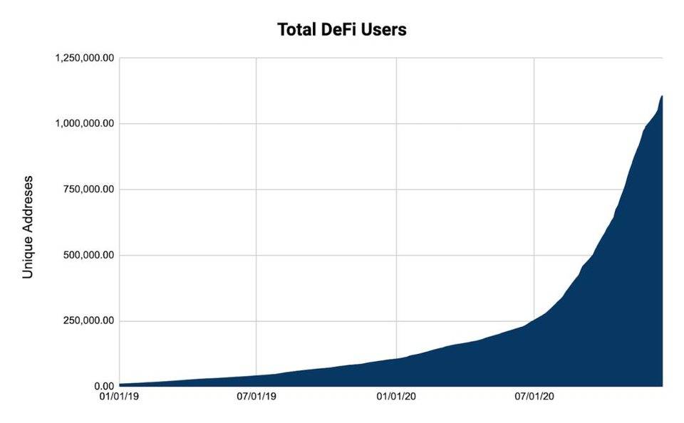 DeFi