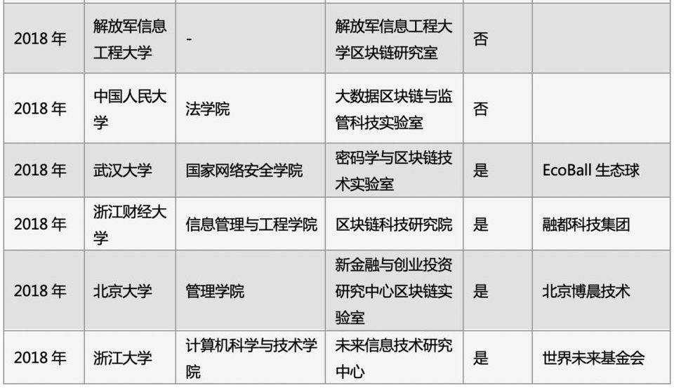 央行数字货币