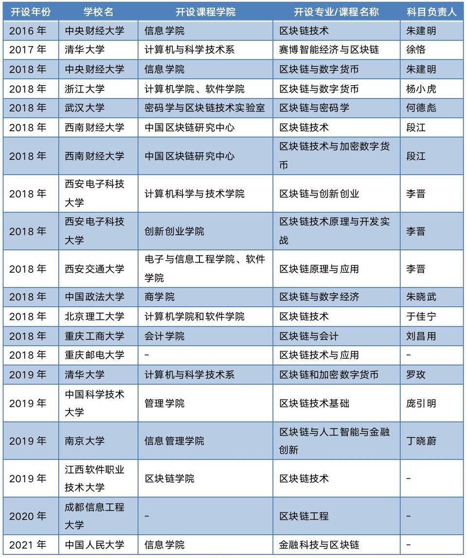 央行数字货币