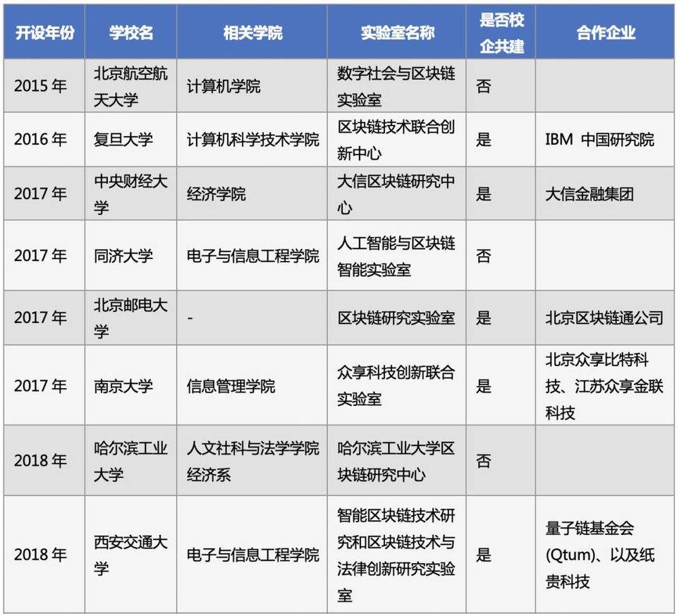 央行数字货币