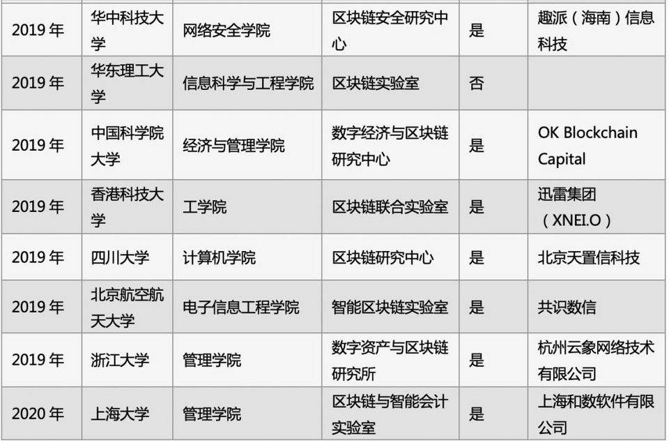 央行数字货币