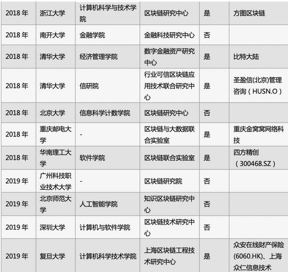 央行数字货币