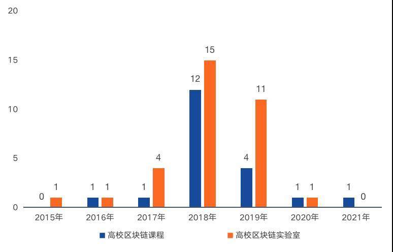 央行数字货币