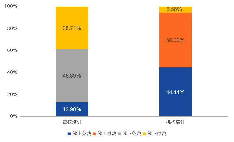 央行数字货币