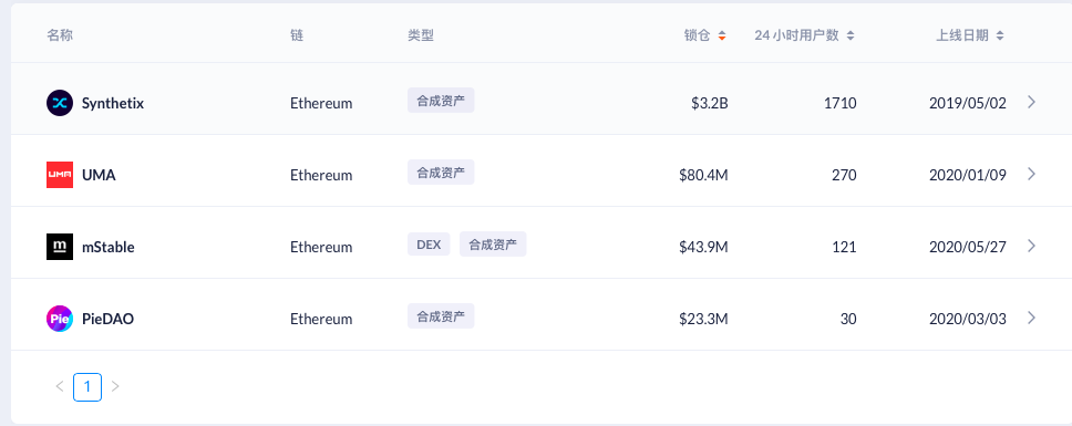 (数据来源:Debank) 衍生品
