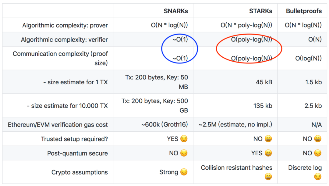 https://github.com/matter-labs/awesome-zero-knowledge-proofs