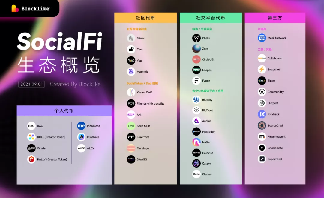 DAO
