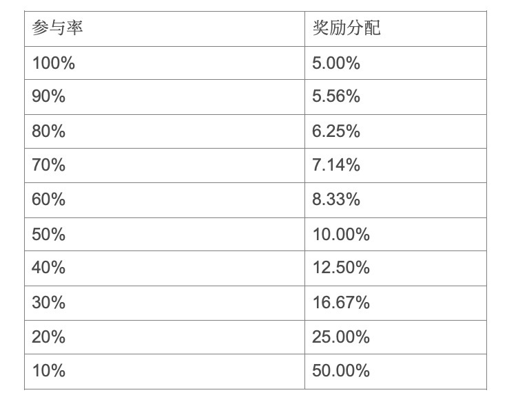 用户