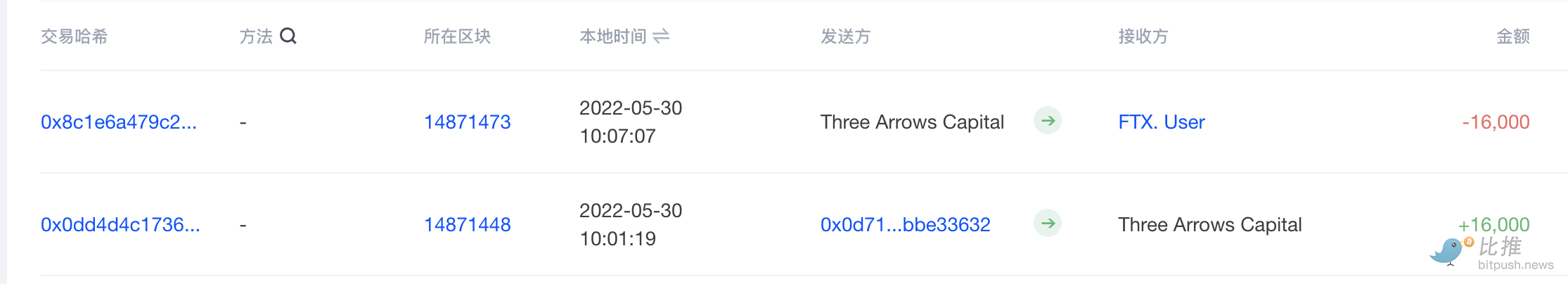 截屏2022-05-30 10.42.57.png