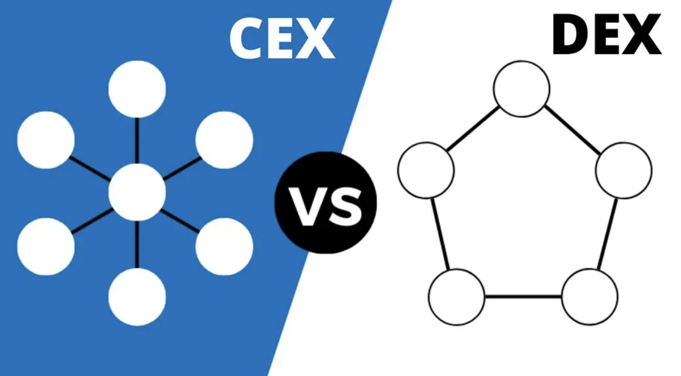 DEX contre CEX. Quelle est la différence? Avantages & Inconvénients | par  BSuccessful | Coinmons | mars 2022 - Crypto Week