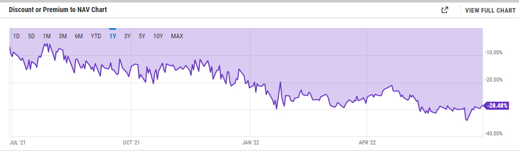 YCharts