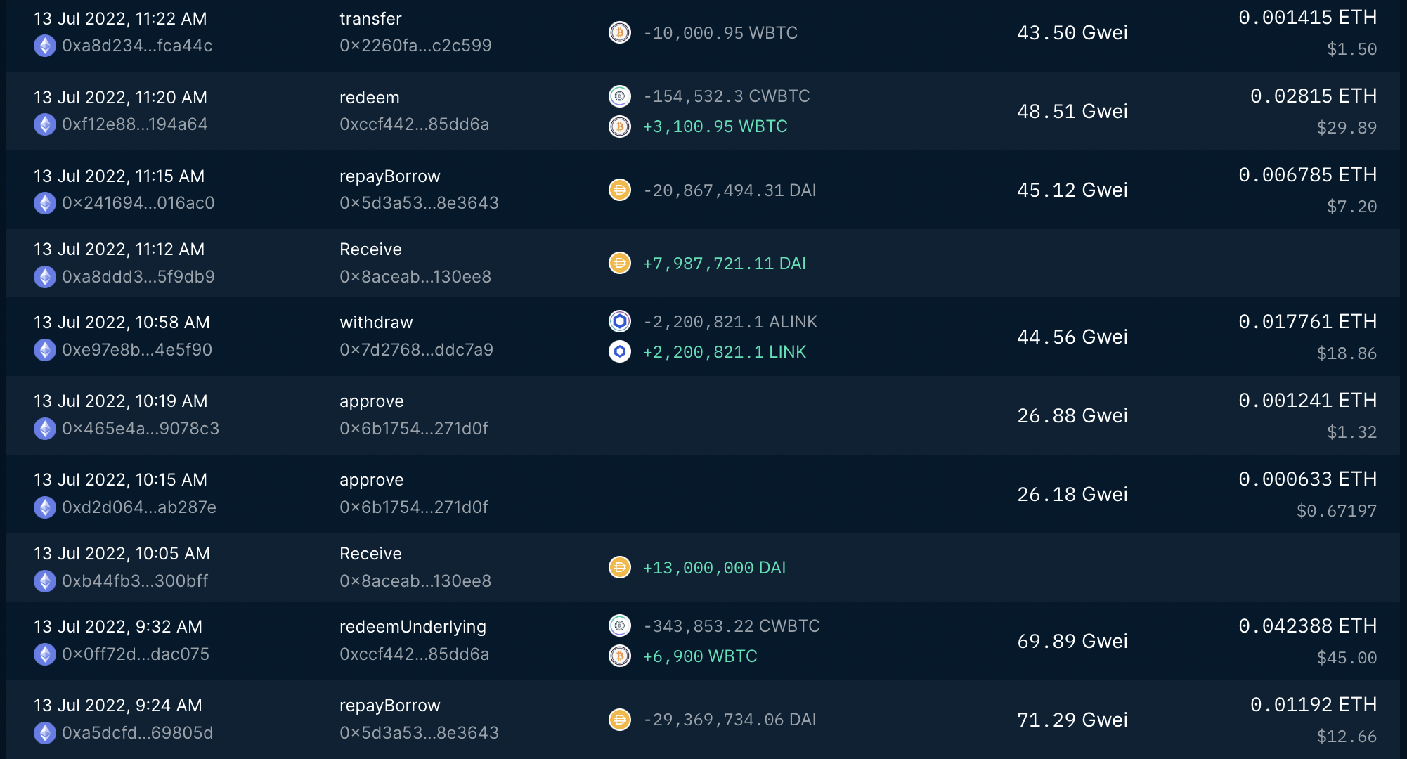 CoinDesk - 未知