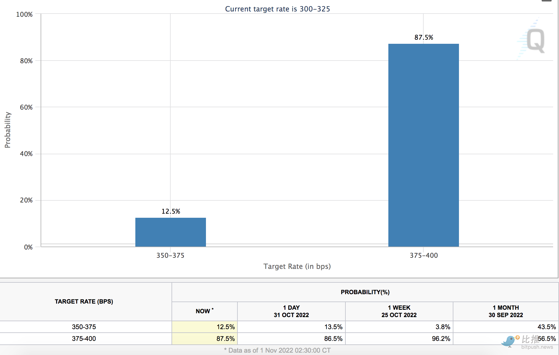 1667331658685340.png Screen Shot 2022-11-01 at 12.40.38 PM.png