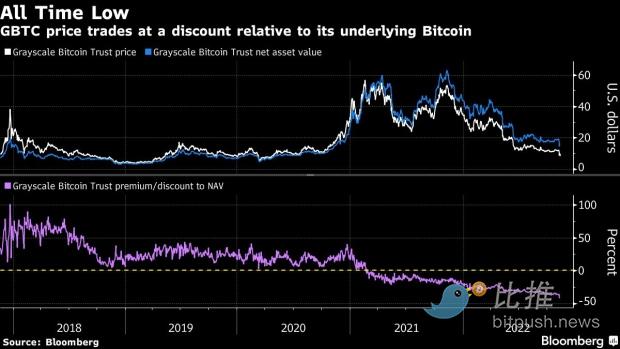 signage-for-bitcoin-at-a-booth-at-the-hong-kong-fintech-week-in-hong-kong-china-on-thursday-nov-4-2021.png