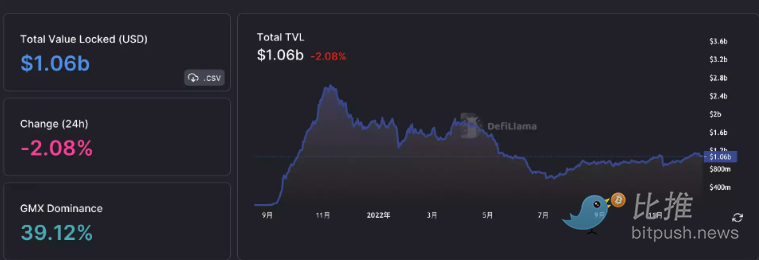 DeFi